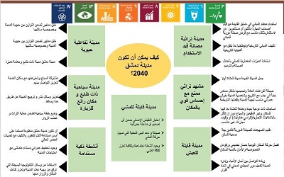  إضاءة على التنمية المستدامة في المعهد العالي التخطيط الإقليمي... جوهرها دمشق القديمة 2040