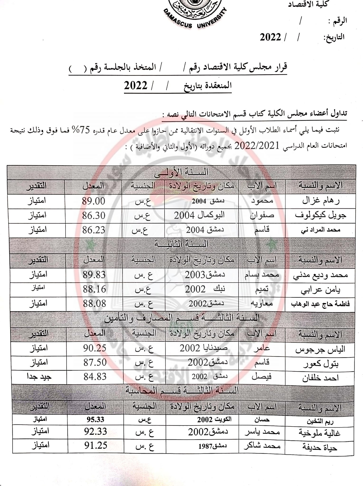 أسماء الأوائل على كلية الاقتصاد عام 2021-2022