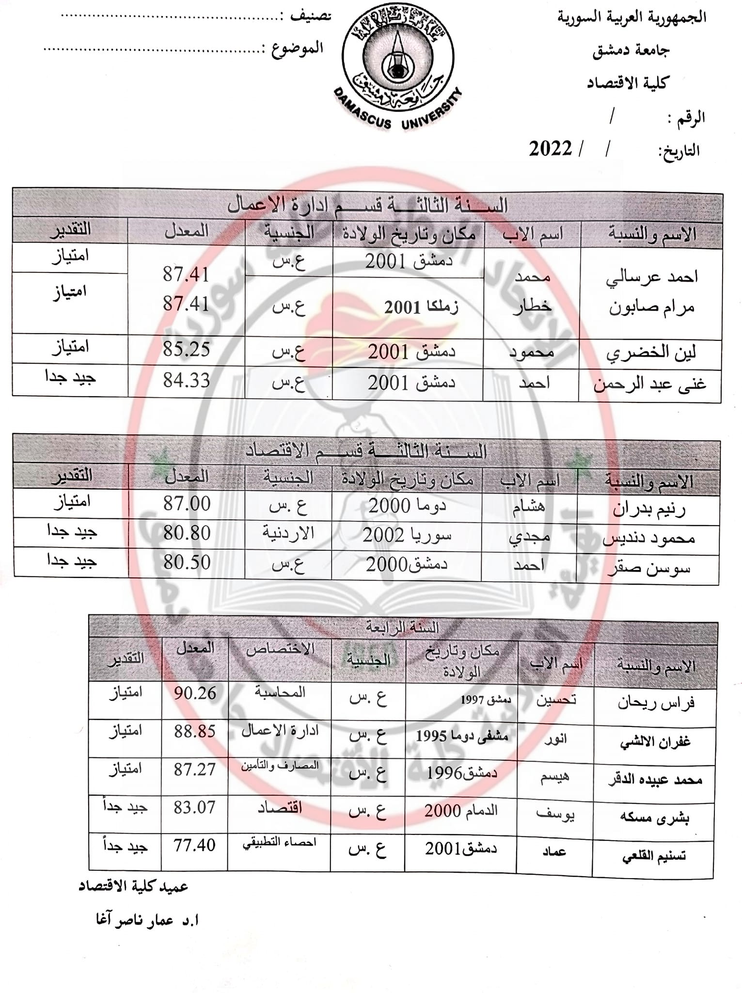 أسماء الأوائل على كلية الاقتصاد عام 2021-2022