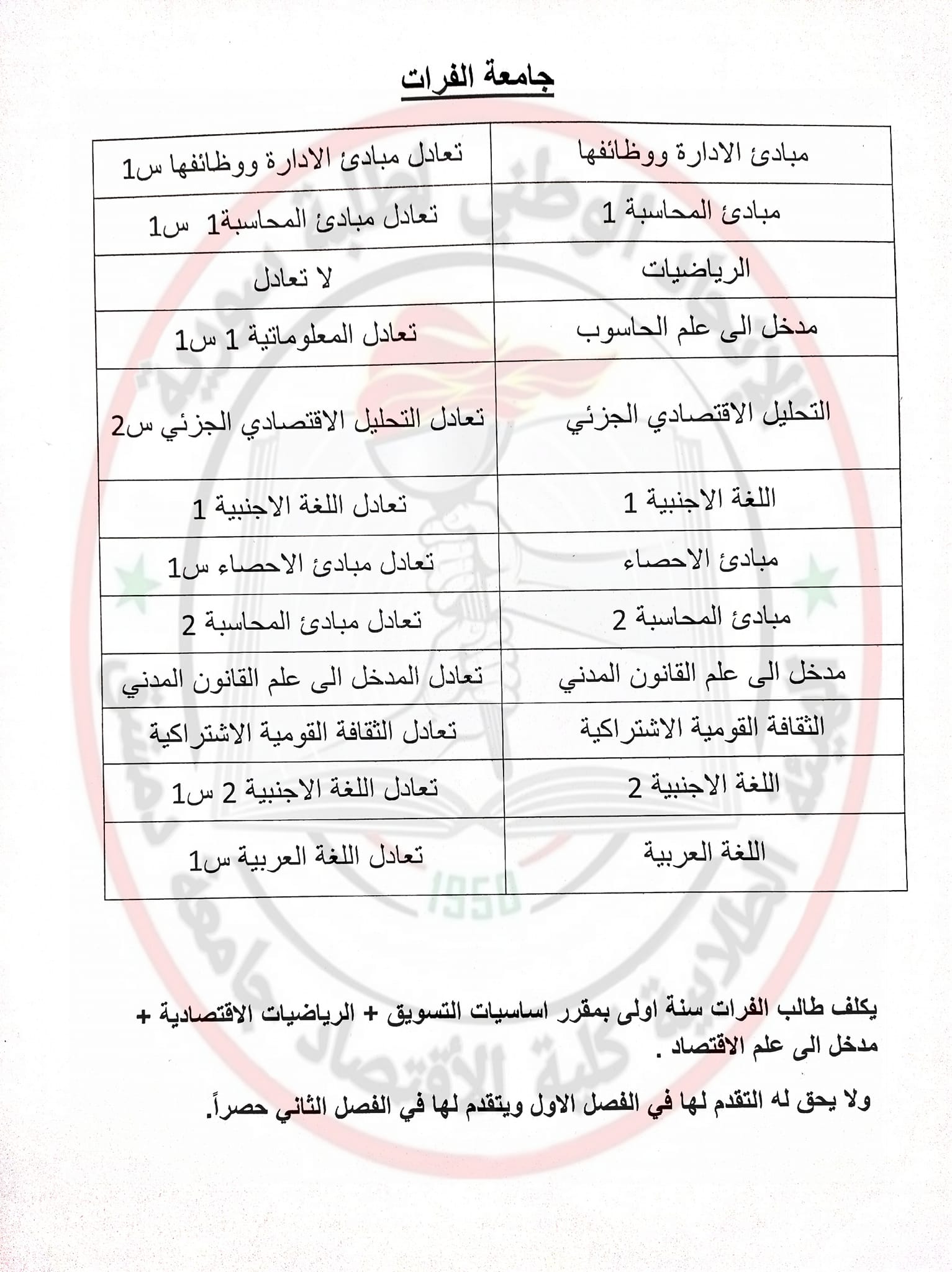 مقررات التحويل المماثل مع جامعة الفرات