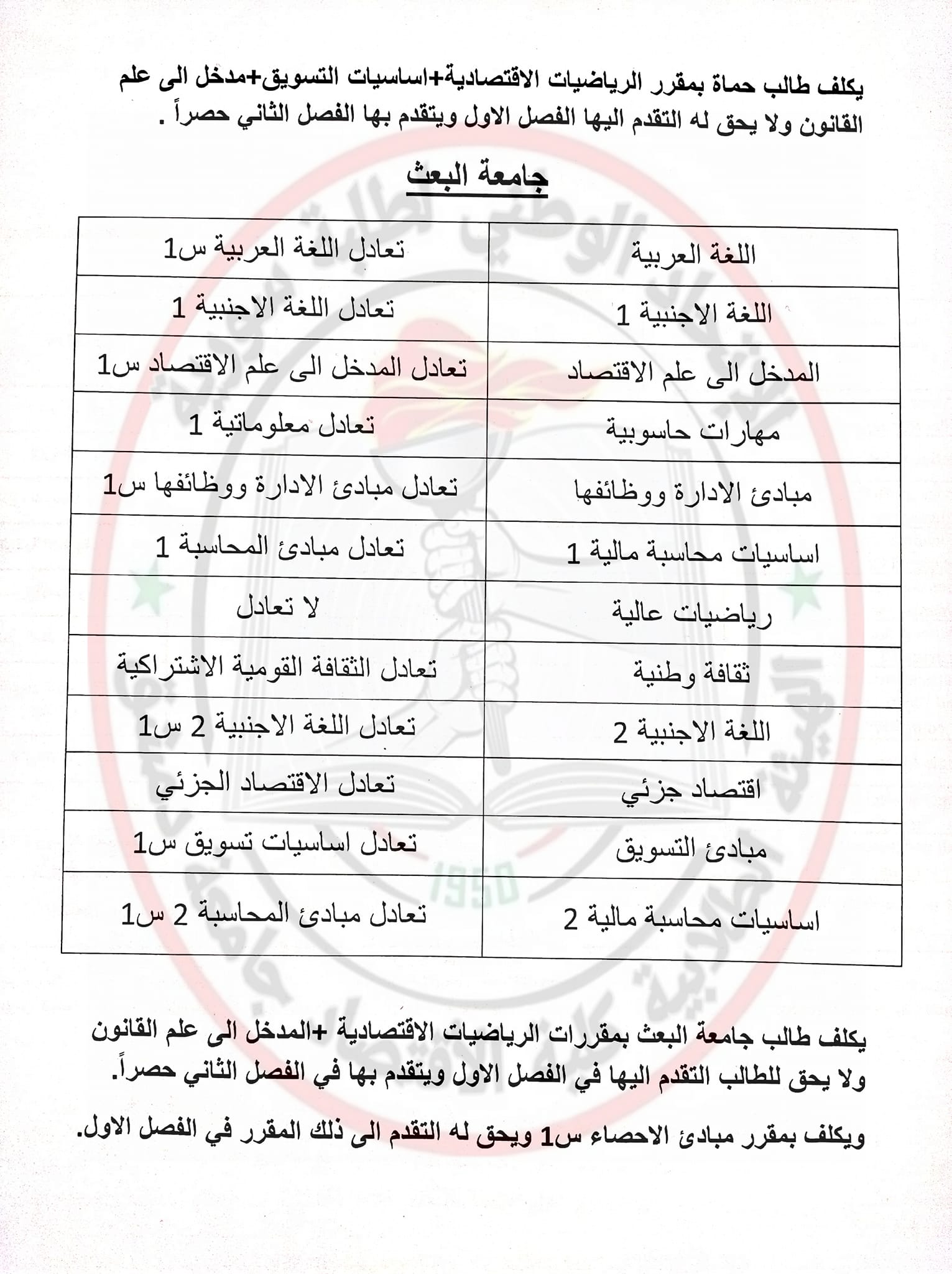 مقررات التحويل المماثل مع جامعة البعث