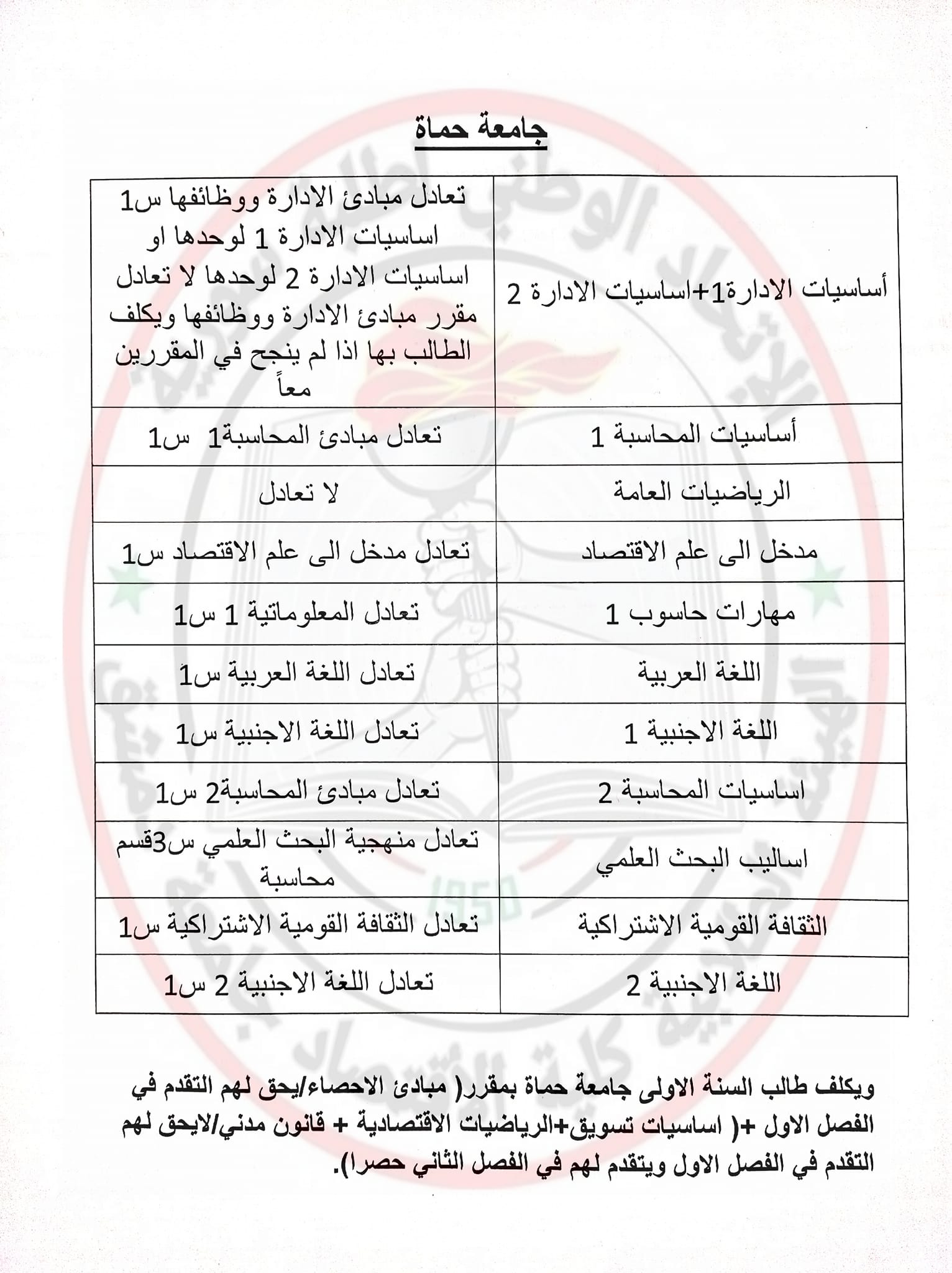 مقررات التحويل المماثل مع جامعة حماه