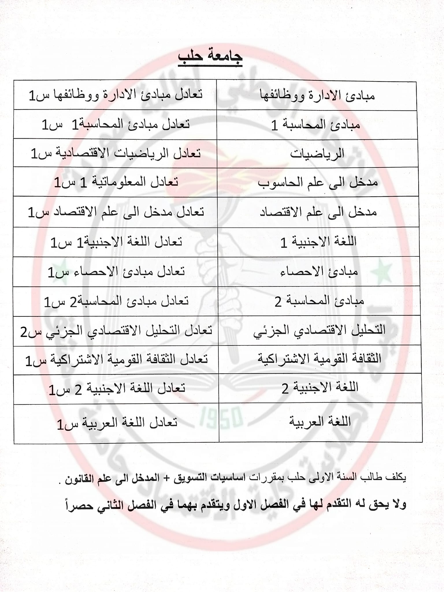 مقررات التحويل المماثل مع جامعة حلب