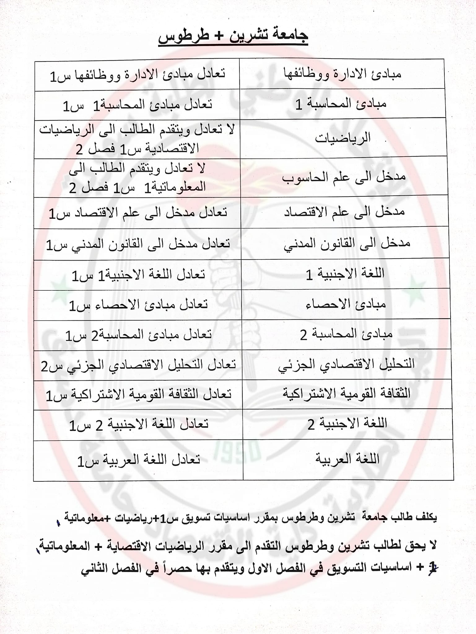 مقررات التحويل المماثل مع جامعة طرطوس وجامعة تشرين